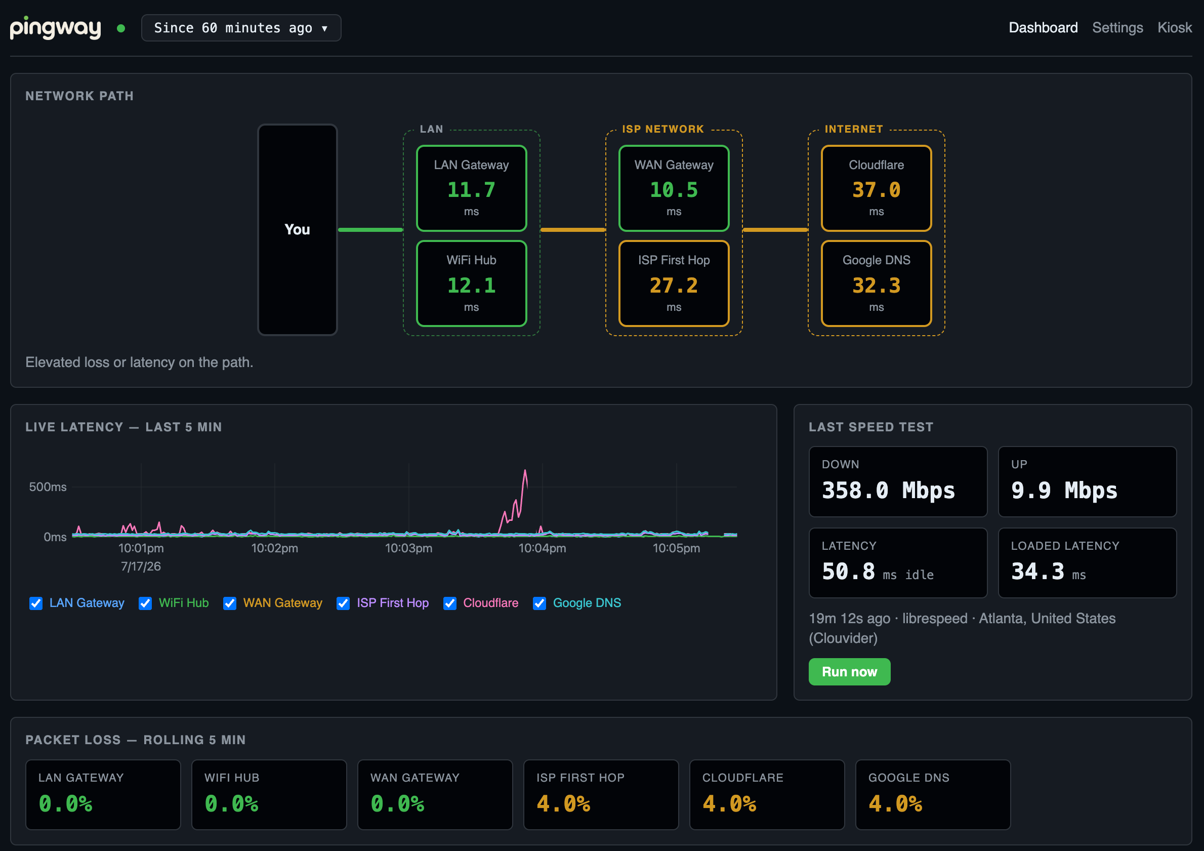 pingway dashboard — live network path, latency and packet loss